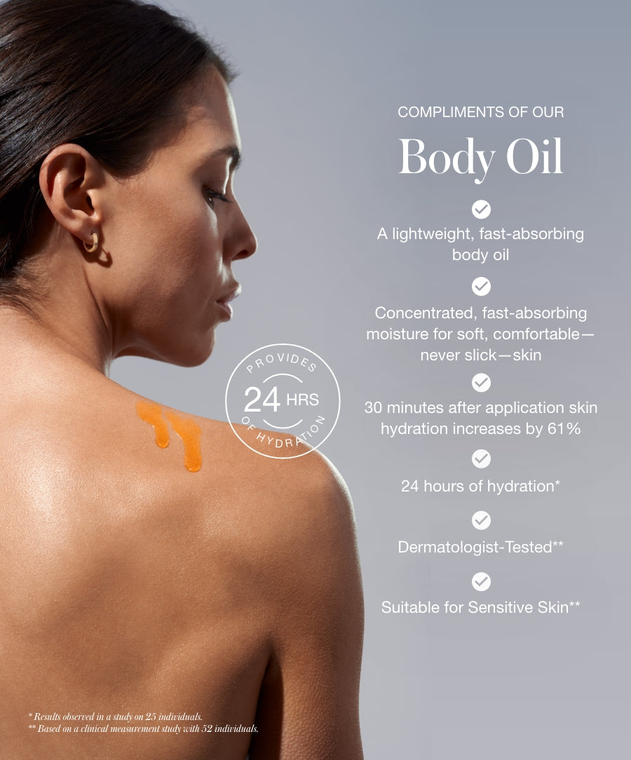 Profile of a woman with smooth skin and droplets of orange Kakadu Body Oil on her shoulder, alongside text highlighting the oil's lightweight, fast-absorbing, moisturizing, dermatologist-tested formula that provides 24 hours of hydration and is suitable for sensitive skin.