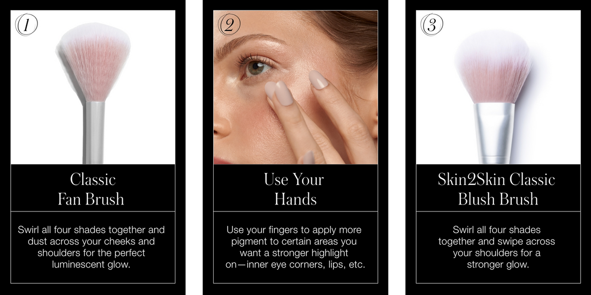 Three panels showing makeup application tools and techniques: a classic fan brush labeled for swirling all four shades for cheeks and shoulders, a close-up of a woman using fingers to apply product to cheekbone, and a Skin2Skin classic blush brush described for swirling shades on shoulders.
