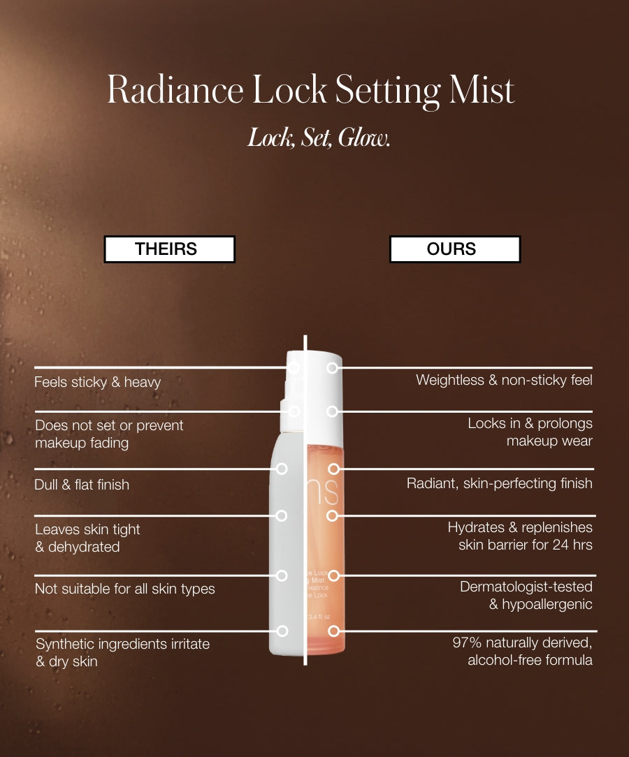 Comparison chart highlighting Radiance Lock Setting Mist’s benefits such as weightless, non-sticky feel, prolonging makeup wear, radiant finish, hydration, dermatologist-tested, and natural ingredients versus competing products.