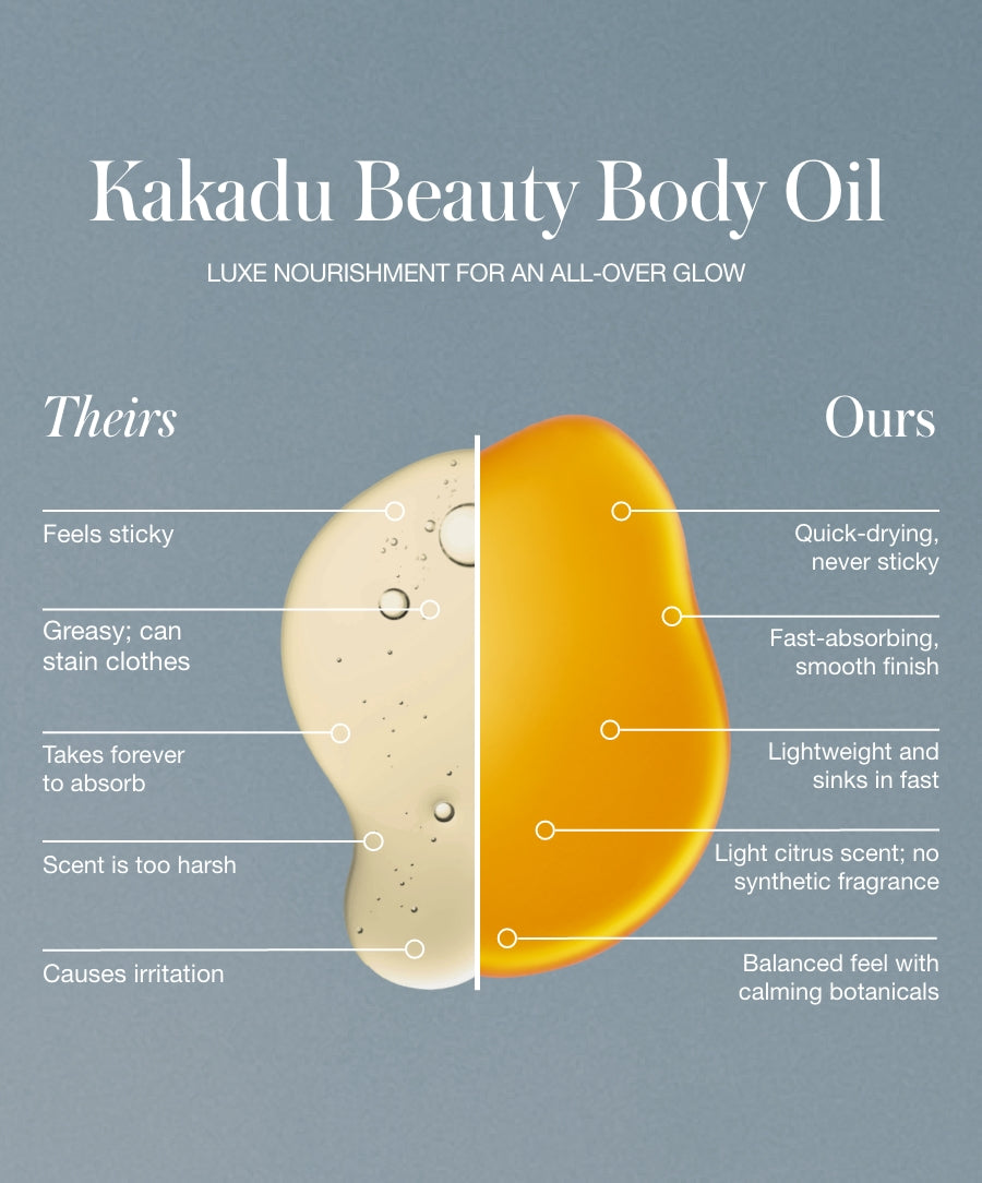 Comparison graphic showing a side-by-side texture and benefits of two body oils, highlighting Kakadu Body Oil as quick-drying, fast-absorbing, lightweight with a light citrus scent and calming botanicals.