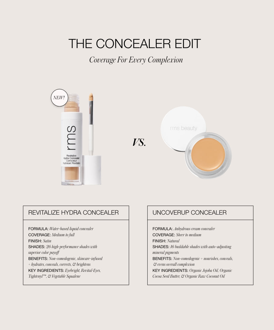 Comparison image showing Revitalize Hydra Concealer, a water-based liquid concealer with satin finish and medium to full coverage, alongside RMS Beauty Uncoverup Concealer for diverse complexion needs.
