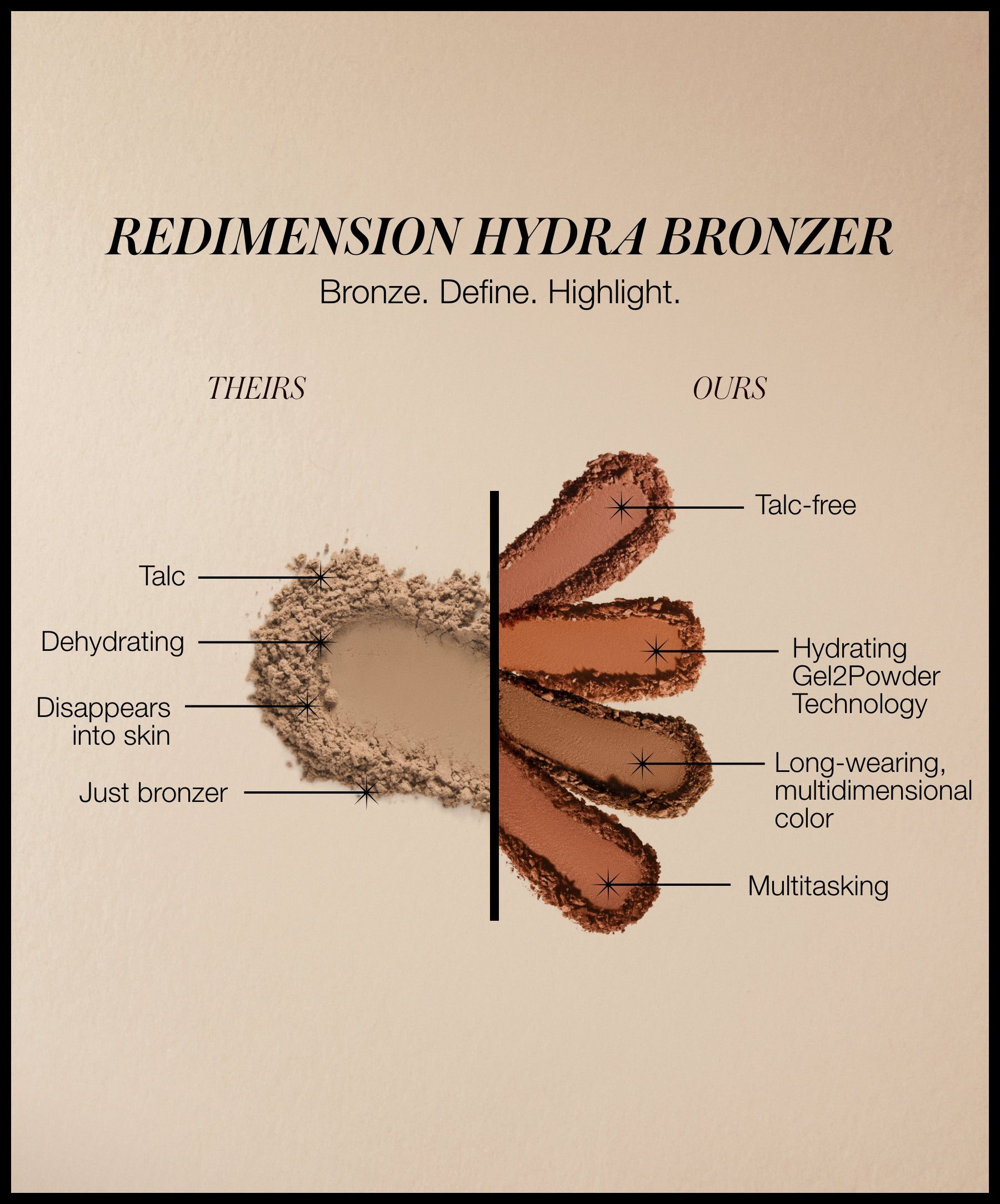Comparison of powder bronzer on the left labeled "Theirs," showing talc and dehydrating qualities, versus ReDimension Hydra Bronzer on the right highlighting talc-free, hydrating Gel2Powder technology, long-wearing multidimensional color, and multitasking benefits.